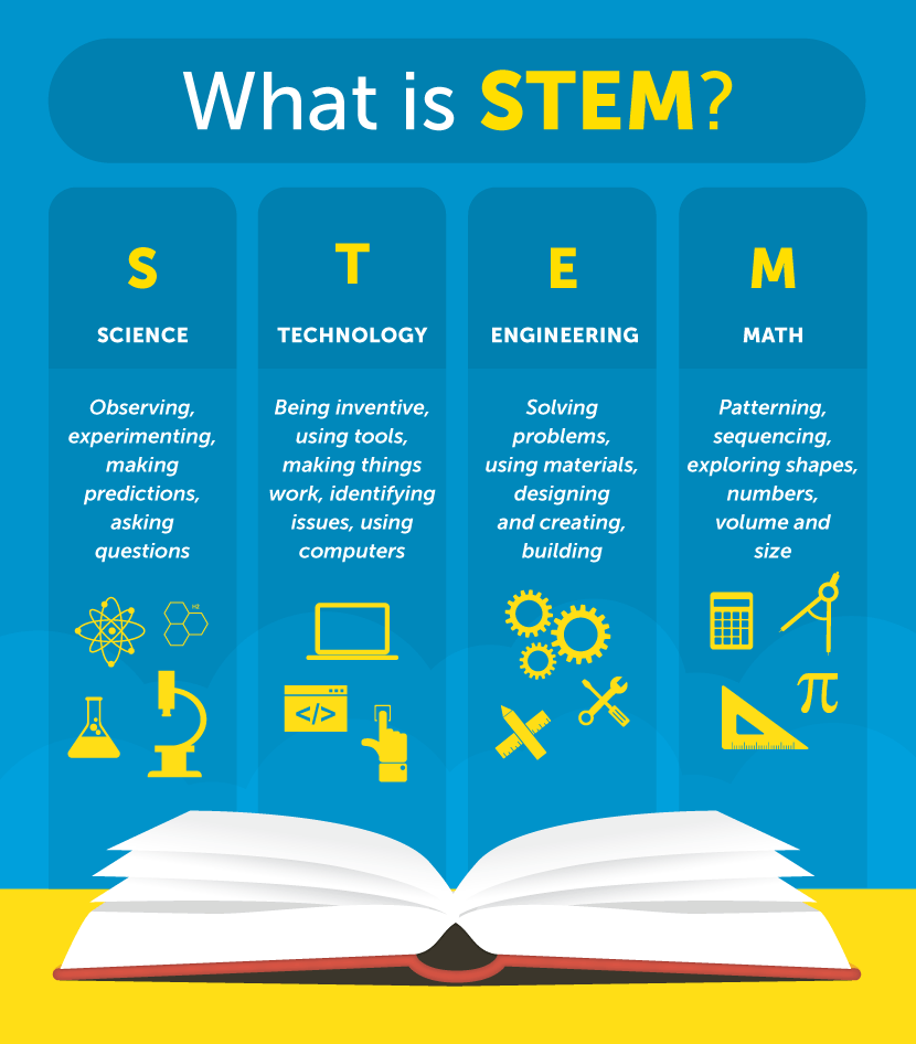 Kids in STEM: Science, Technology, Engineering, and Math