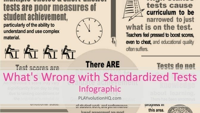 What’s Wrong with Standardized Tests Infographic