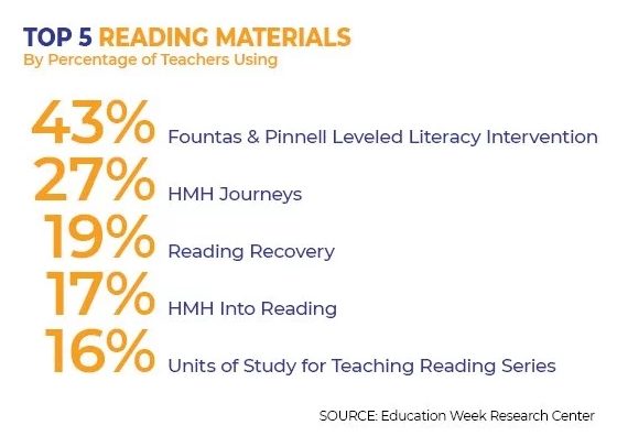 The Most Popular Reading Programs Aren’t Backed by Science