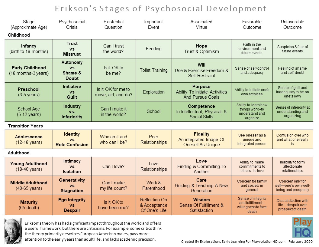 erikson-s-stages-of-development-printable