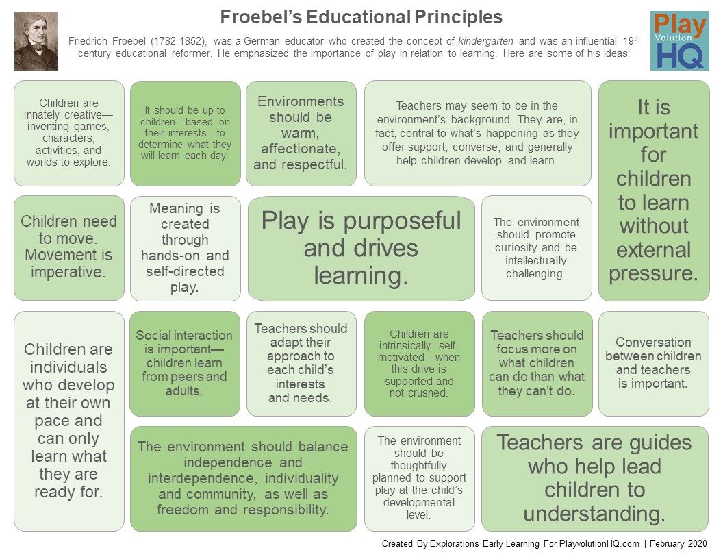 Handout Froebel s Educational Principles Playvolution HQ