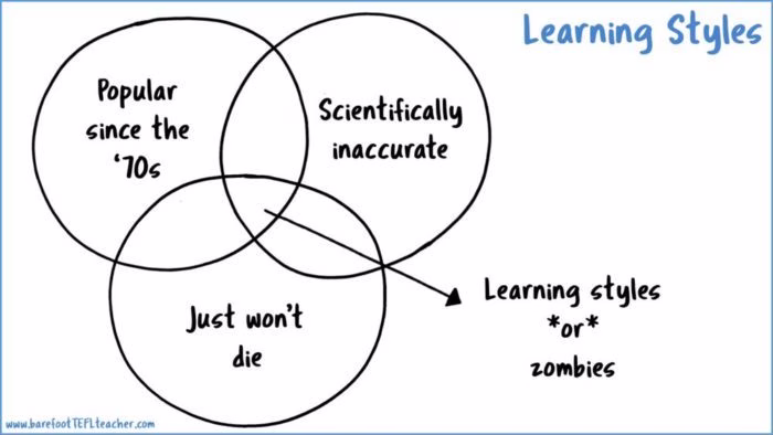 The Learning Styles Myth