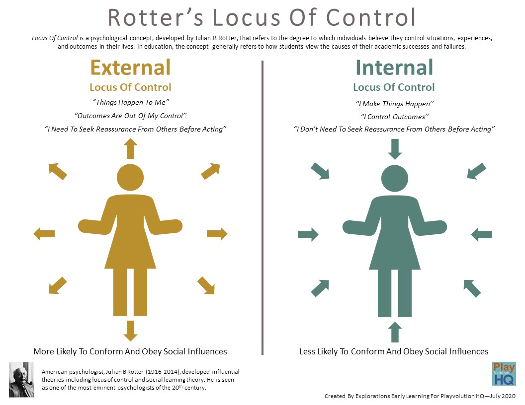 Handout | Rotter’s Locus Of Control | Playvolution HQ