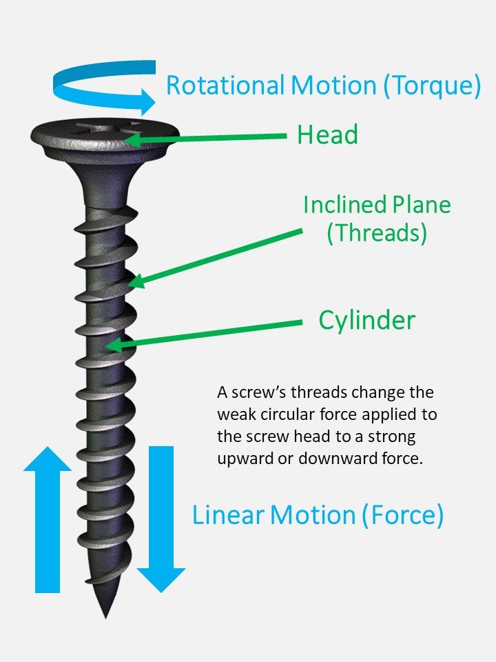 Examples Of Screw Simple Machines