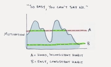 How to Build a New Habit: This is Your Strategy Guide
