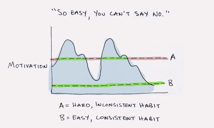How to Build a New Habit: This is Your Strategy Guide