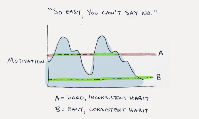 How to Build a New Habit: This is Your Strategy Guide