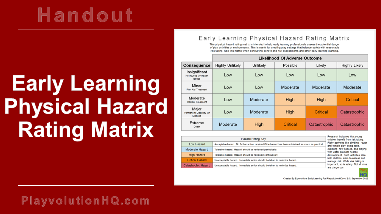 Early Learning Physical Hazard Rating Matrix