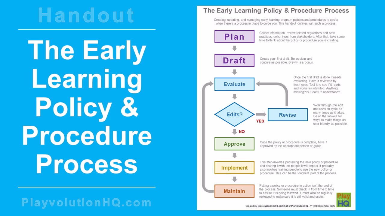 The Early Learning Policy And Procedure Process