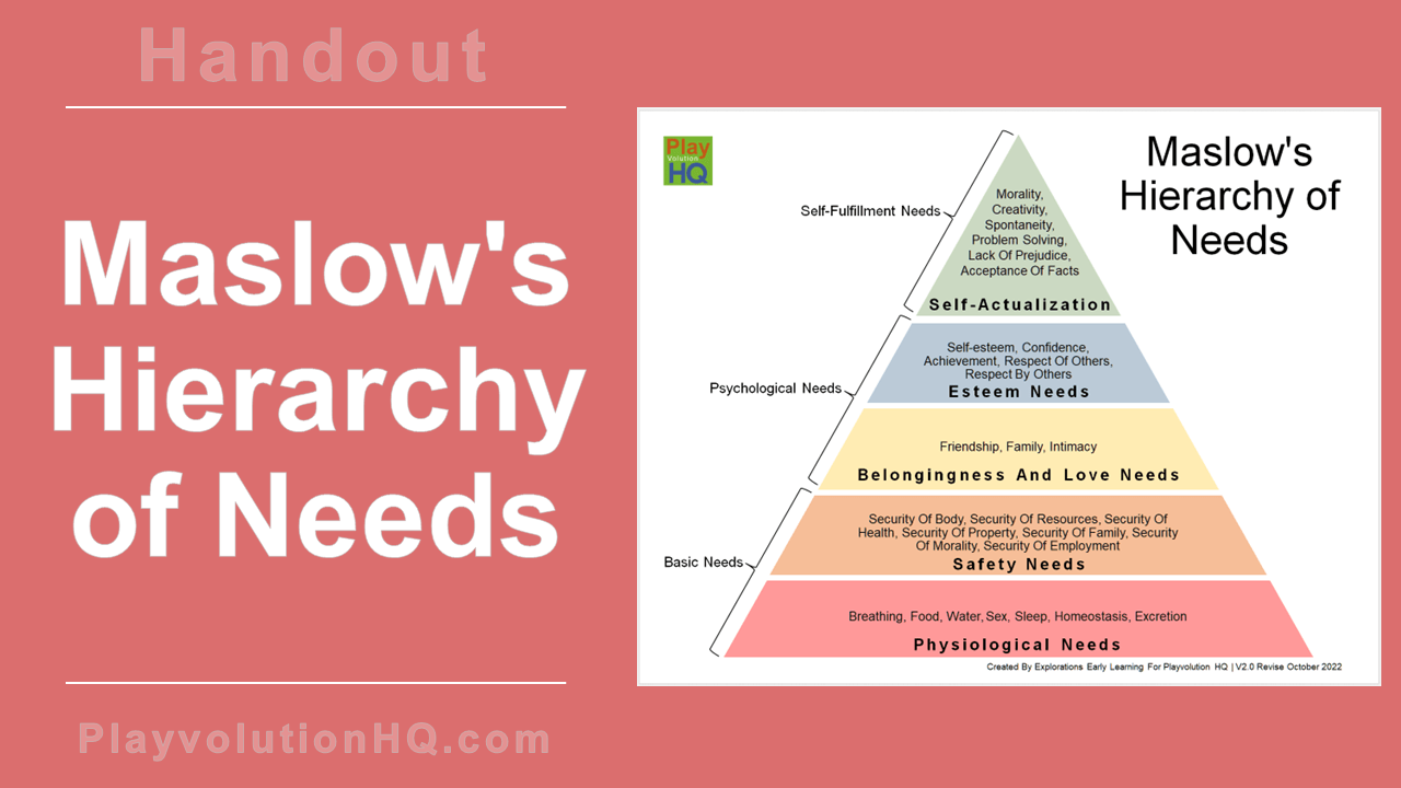 Maslow’s Hierarchy Of Needs