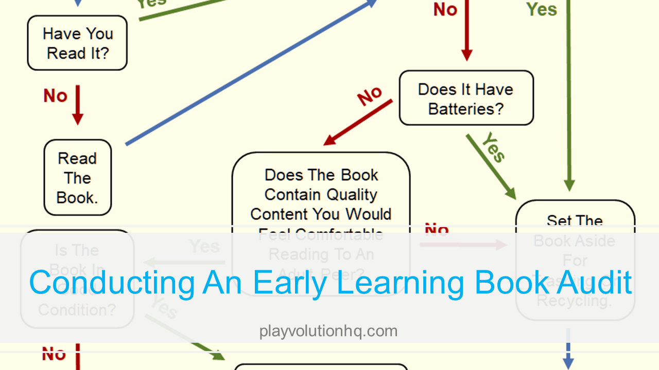 Video | Conducting An Early Learning Book Audit
