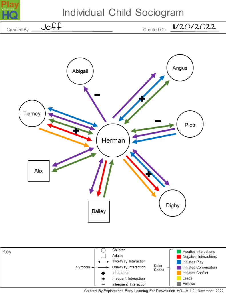 Free Forms Individual Child Sociogram Playvolution HQ