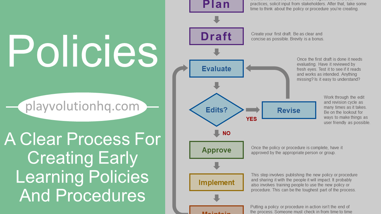 A Clear Process For Creating Early Learning Policies And Procedures