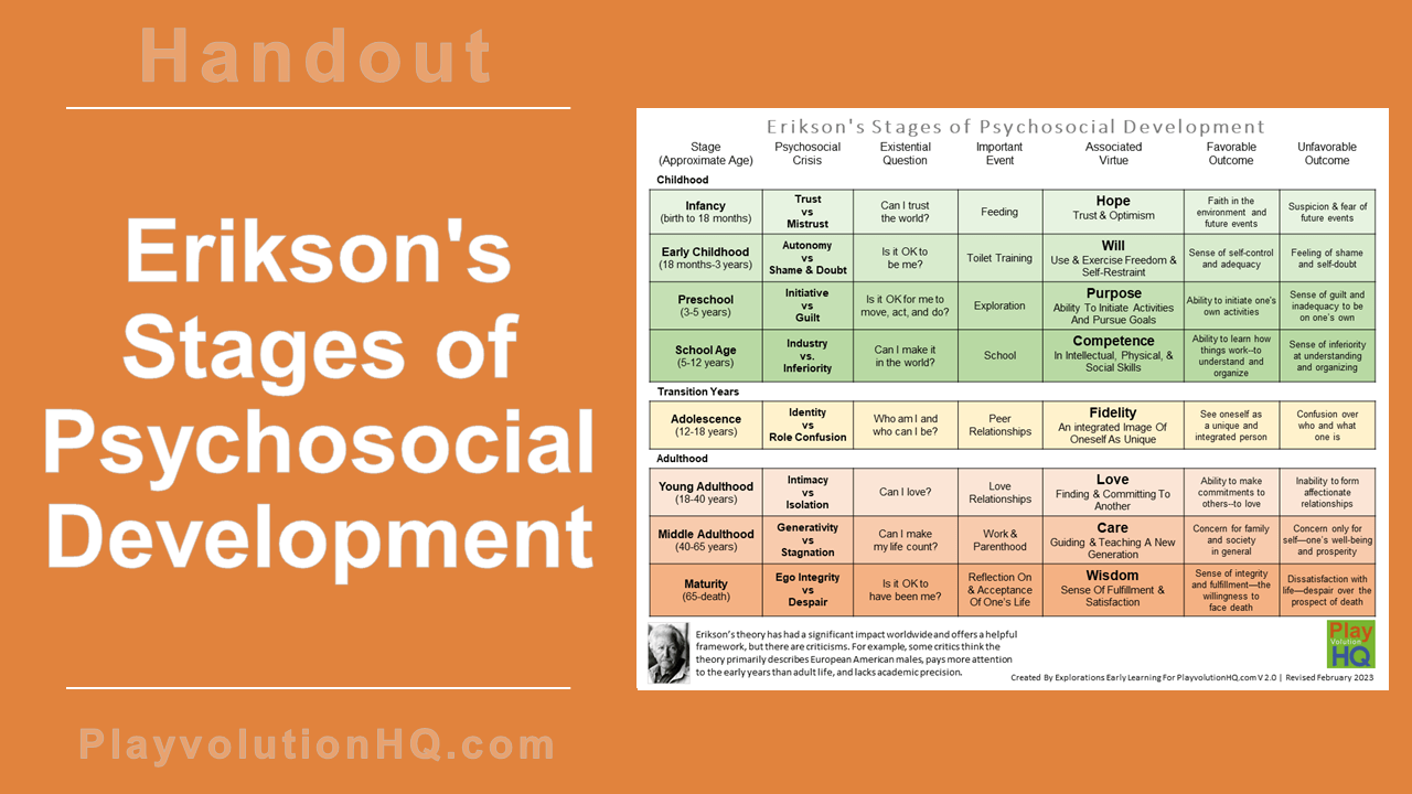 Erikson’s Stages of Psychosocial Development