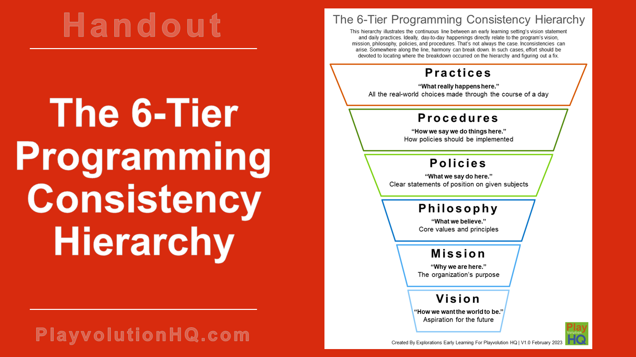 The 6-Tier Programming Consistency Hierarchy