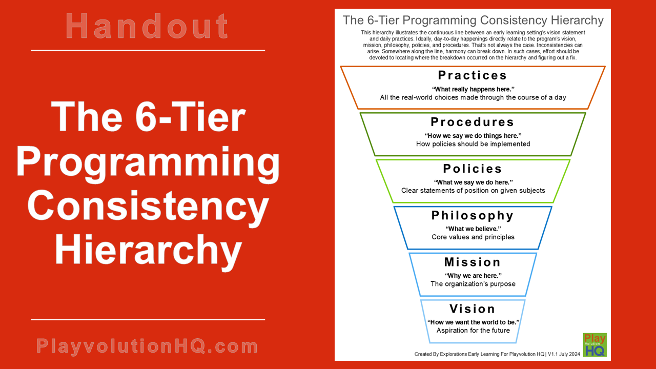 The 6-Tier Programming Consistency Hierarchy