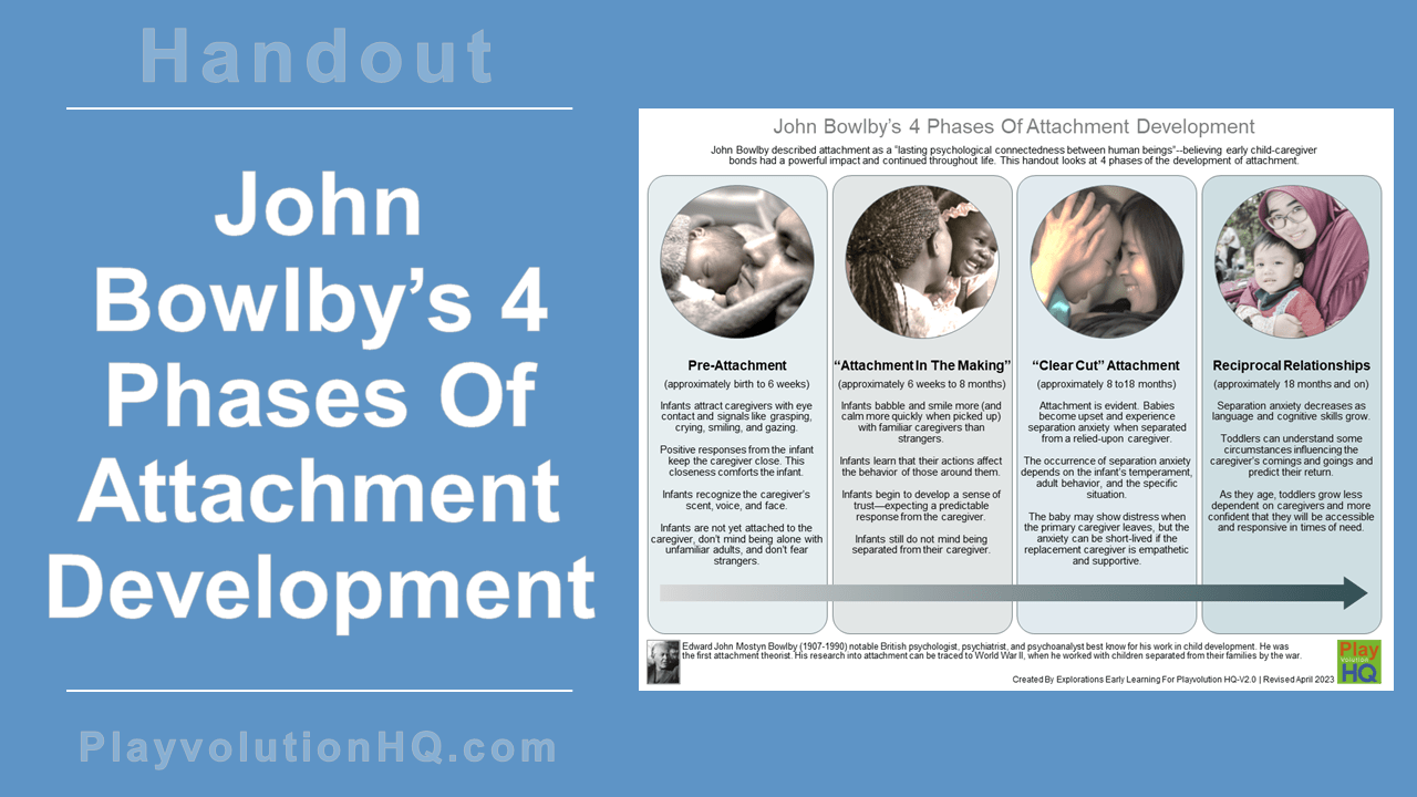 4 Stages Of Attachment Explained Bowlby S Theory 2024 Vrogue Co   John Bowlbys 4 Phases Of Attachment Development 