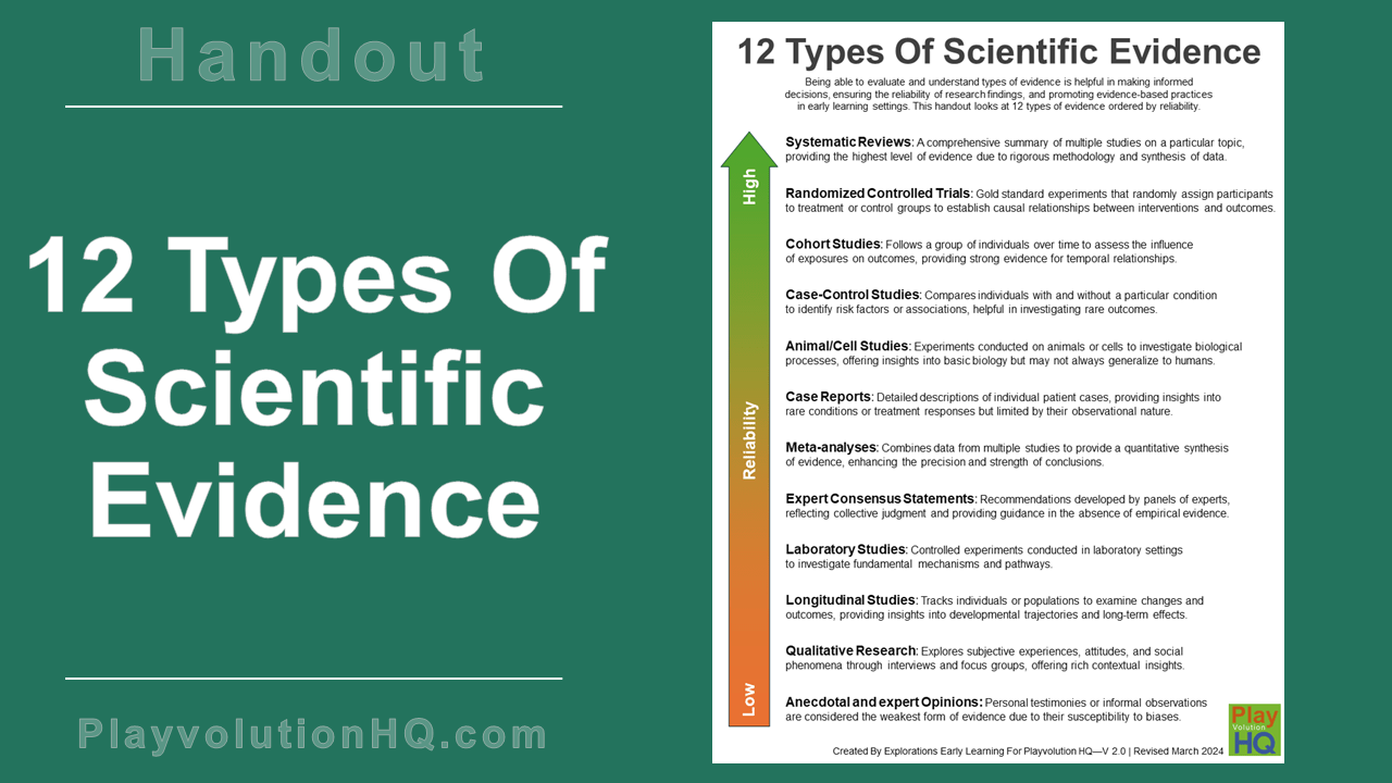 12 Types Of Scientific Evidence