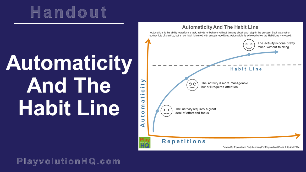 Automaticity And The Habit Line