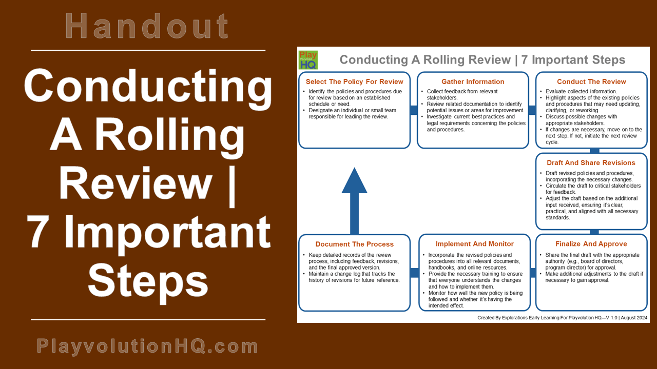 Conducting A Rolling Review | 7 Important Steps