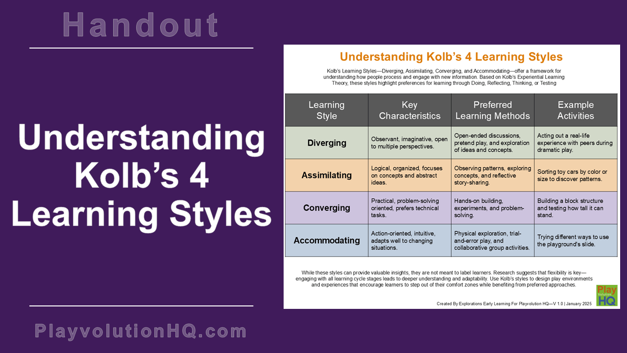 Understanding Kolb’s 4 Learning Styles